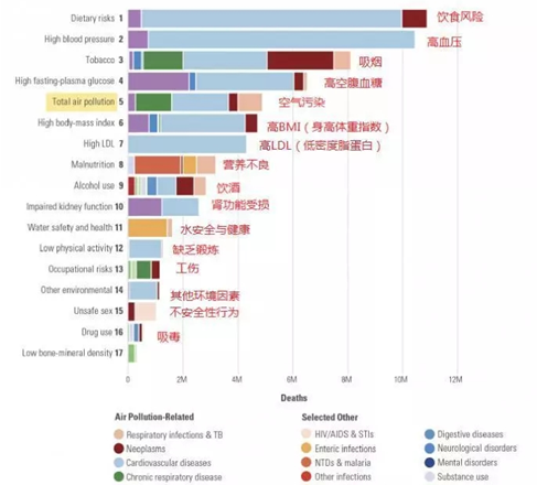 必威平台——全球空气污染大环境下，看中国政府如何破局