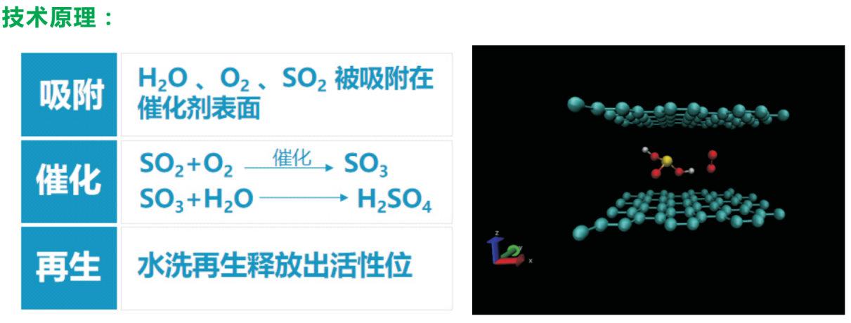 《达奇技术月刊01期》—关于新型催化法脱硫技术优势解读一